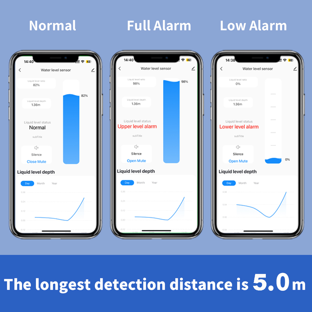 ONENUO-Sensor de nivel de líqu - Water Alarm Sensor reseña y precio