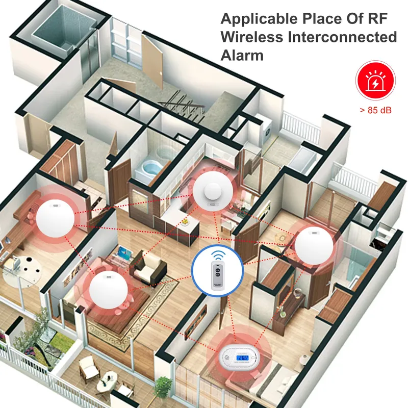 Detector de Humo y Monóxido de - Smoke Detector Interconnected reseña y precio
